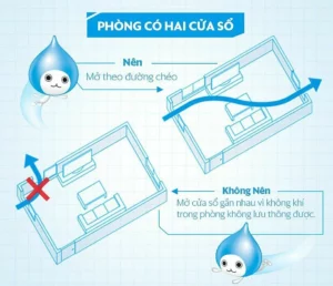 cẩm nang khoảng cách lưu thông trong nhà