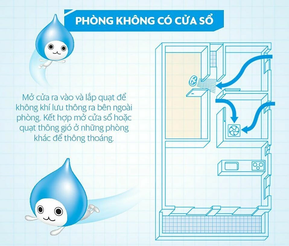 cẩm nang khoảng cách lưu thông trong nhà - Image 4