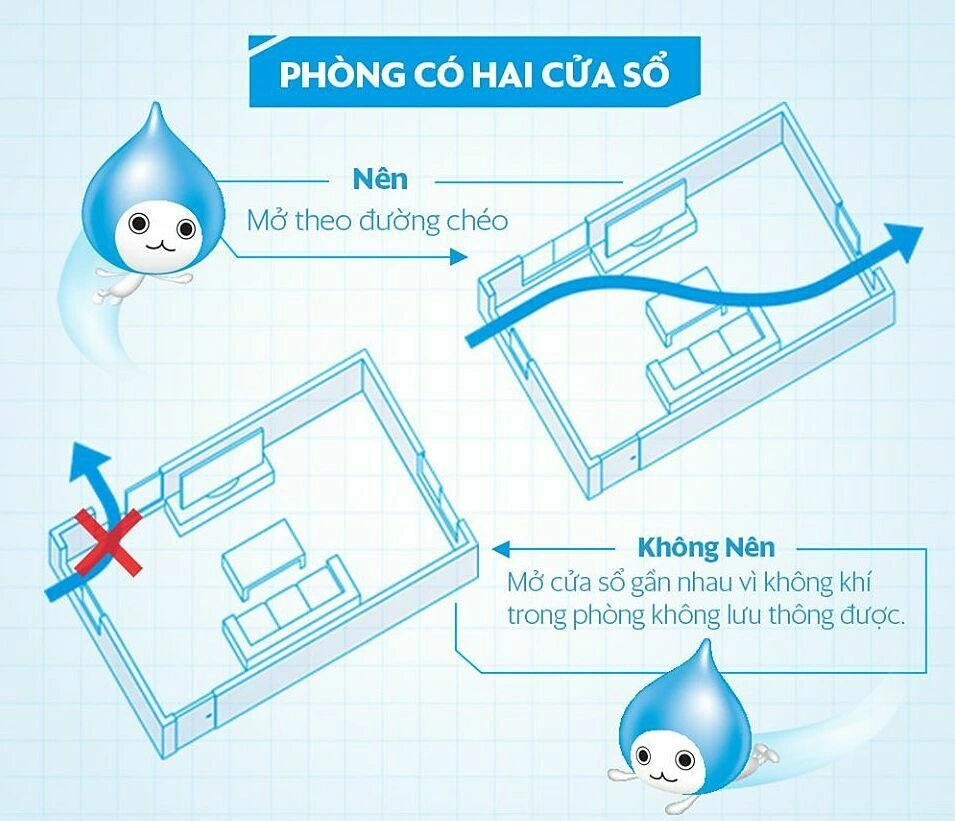 cẩm nang khoảng cách lưu thông trong nhà