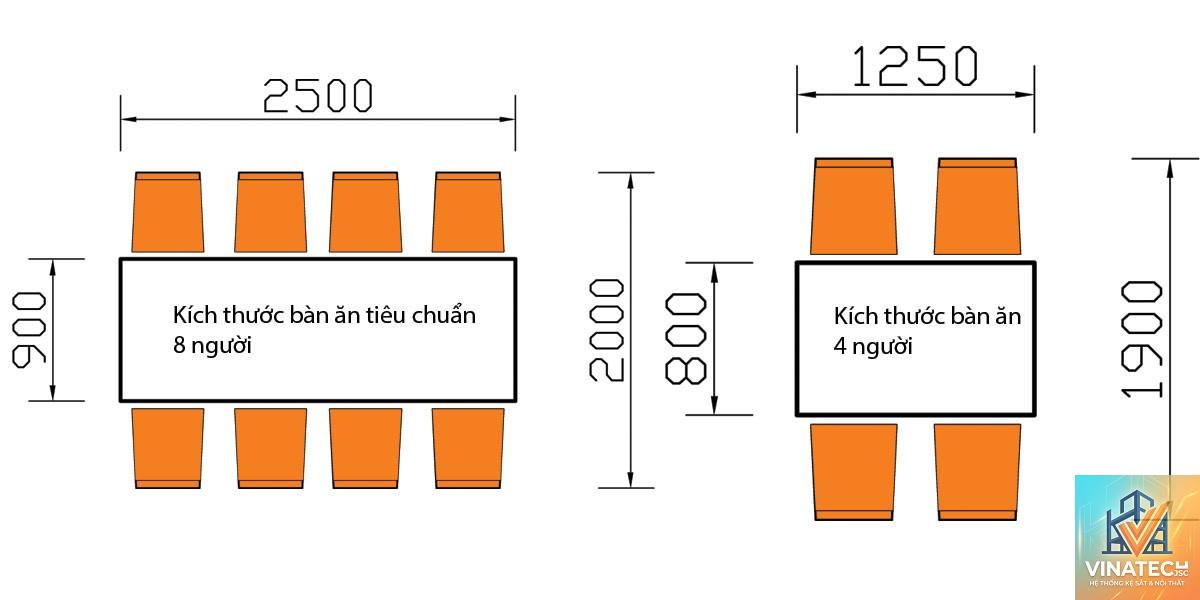 cẩm nang kích thước bàn ăn tiêu chuẩn - Image 5