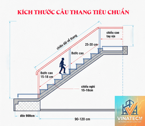 cẩm nang kích thước cầu thang - Image 2