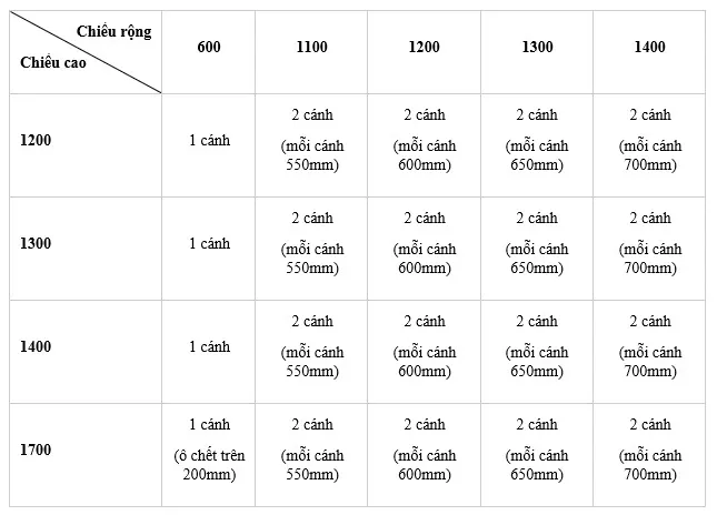 cẩm nang kích thước cửa sổ - Image 2