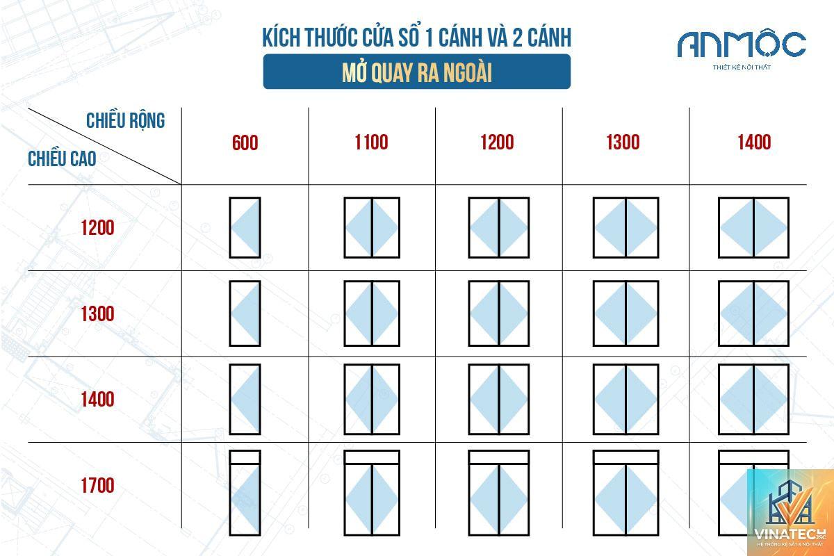 cẩm nang kích thước cửa sổ - Image 4