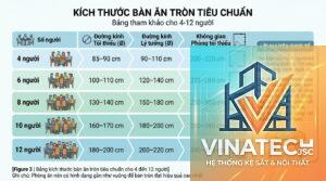 cẩm nang kích thước tiêu chuẩn phòng ăn