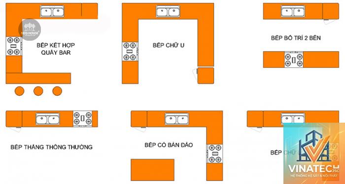cẩm nang kích thước tiêu chuẩn phòng bếp - Image 2