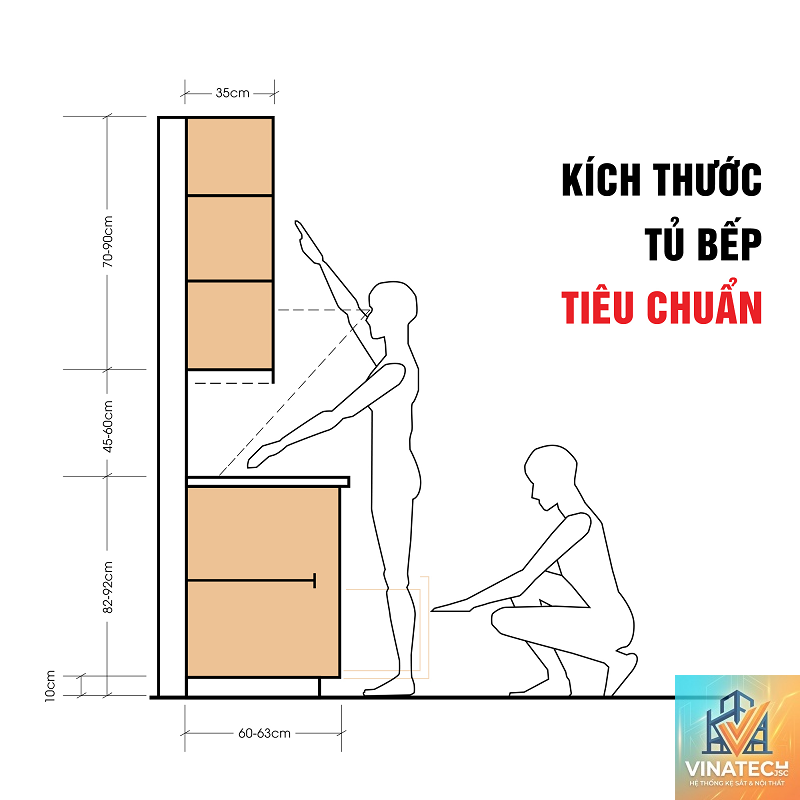 cẩm nang kích thước tiêu chuẩn phòng bếp - Image 4