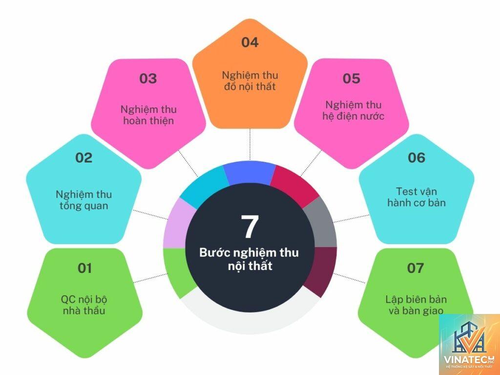 cẩm nang nghiệm thu nội thất