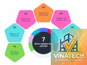 cẩm nang nghiệm thu nội thất