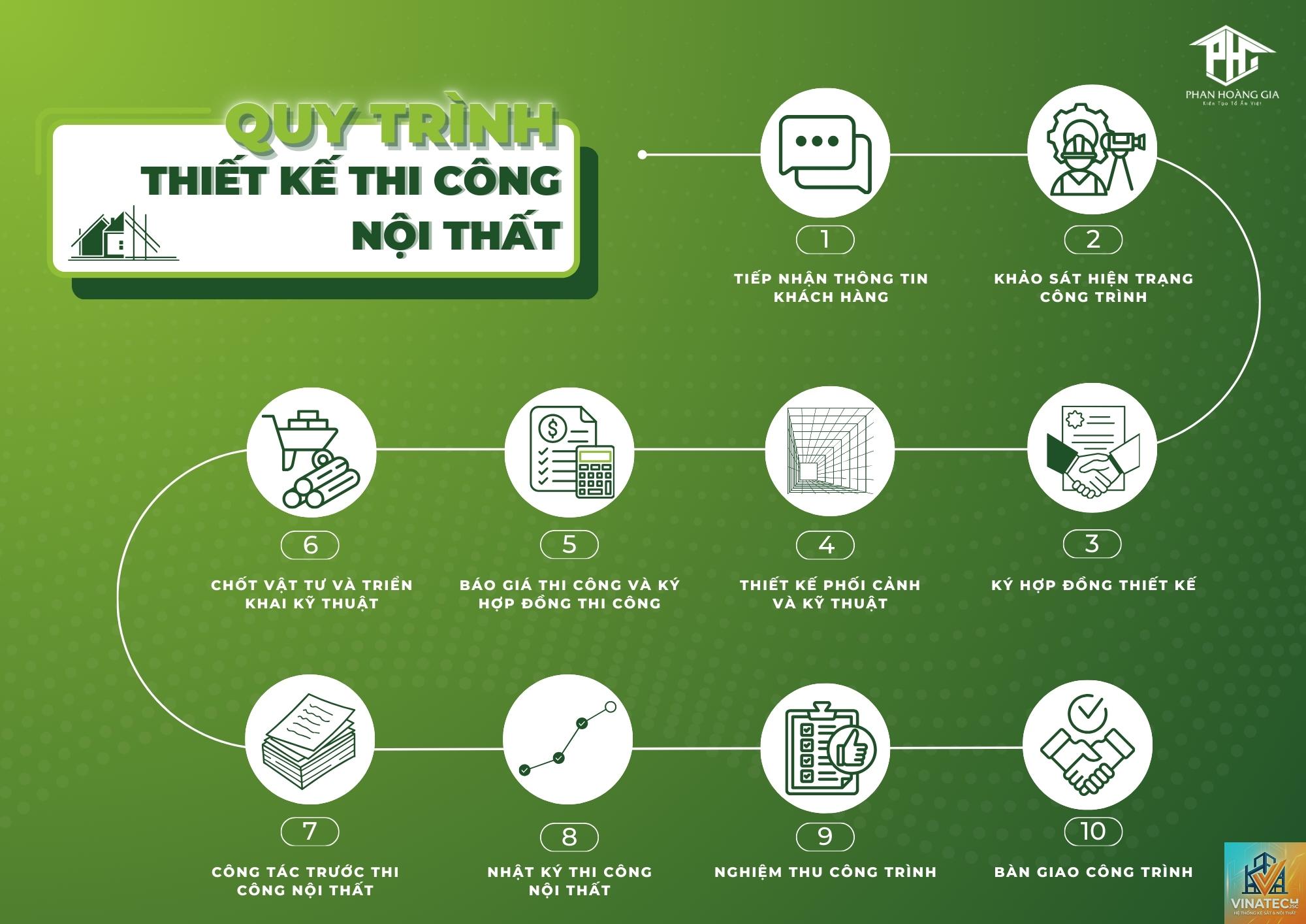 cẩm nang quản lý ngân sách nội thất - Image 2