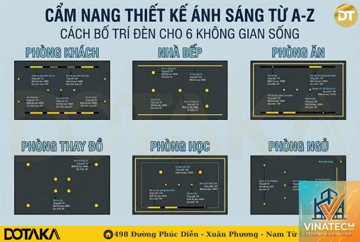 cẩm nang thiết kế ánh sáng phòng khách - Hình 2