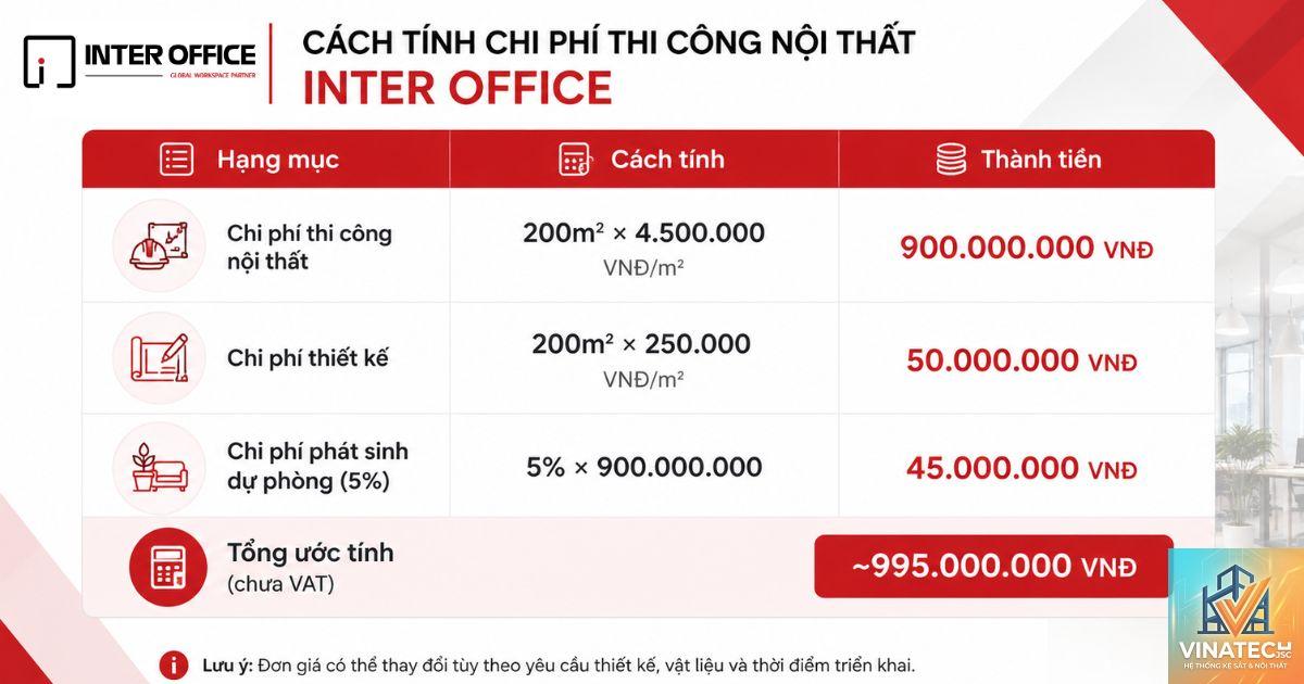 cẩm nang tiết kiệm chi phí thi công nội thất - Image 5