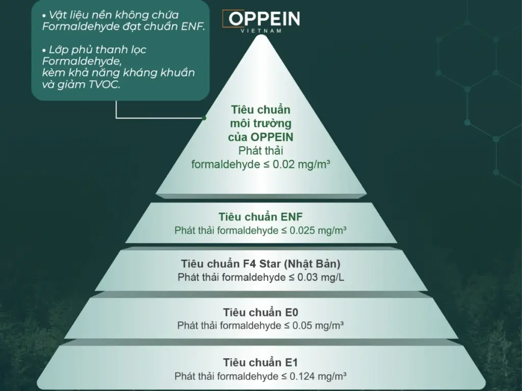 cẩm nang tiêu chuẩn an toàn nội thất - Image 1
