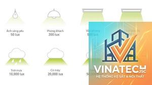 cẩm nang tiêu chuẩn chiếu sáng nội thất