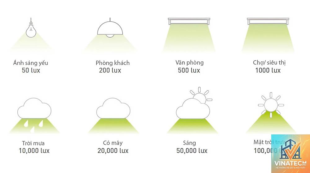 cẩm nang tiêu chuẩn chiếu sáng nội thất
