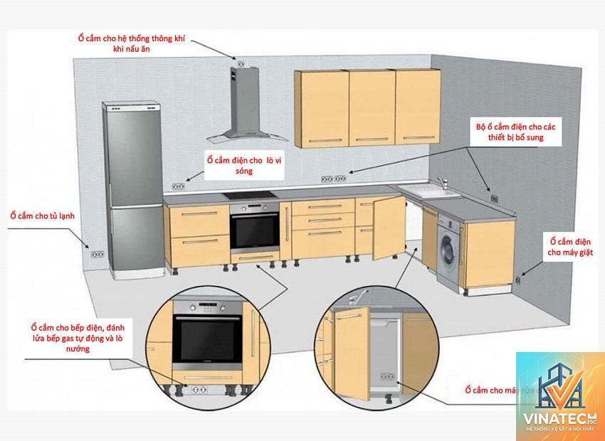 cẩm nang tiêu chuẩn phòng bếp đẹp - Image 2