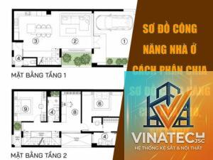 cẩm nang tối ưu công năng từng phòng