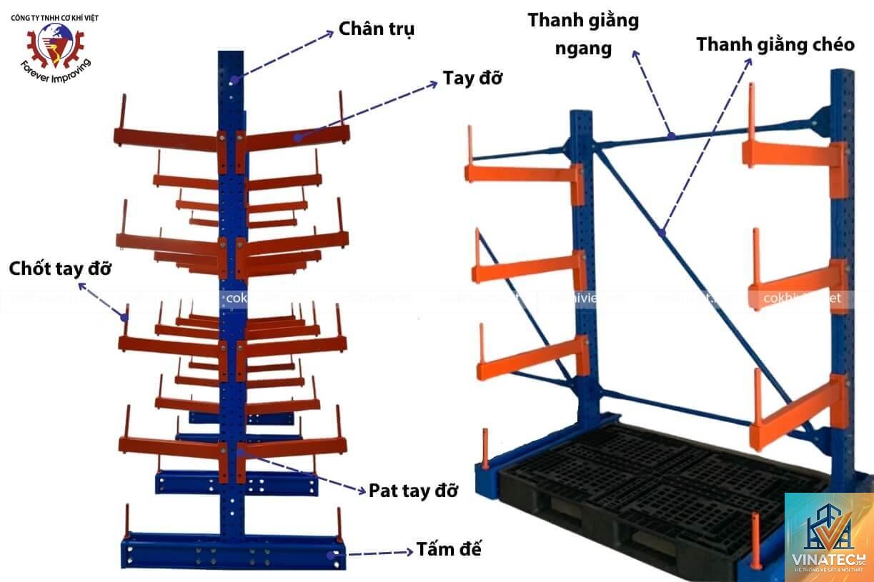 cantilever là gì - Hình 2