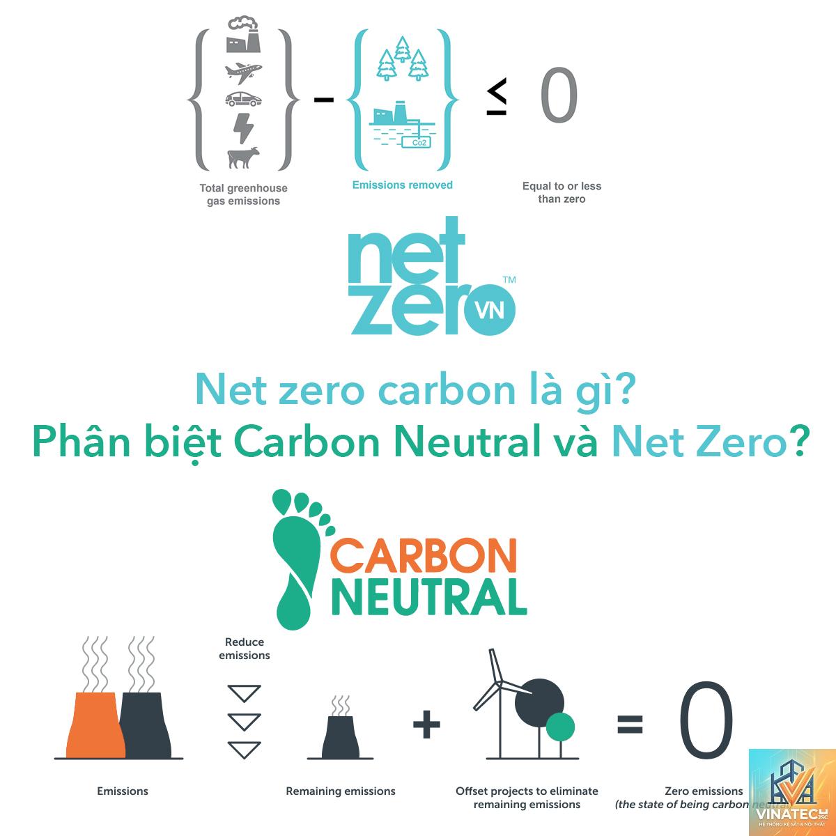 carbon neutral interior là gì - Hình 3