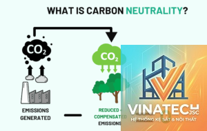 carbon neutral interior là gì