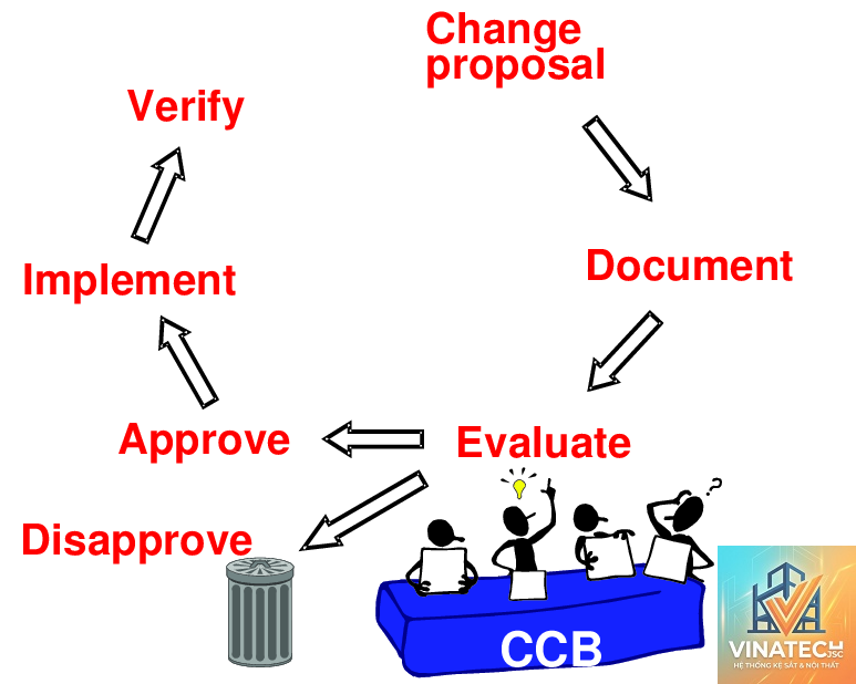 change request là gì - Hình 2