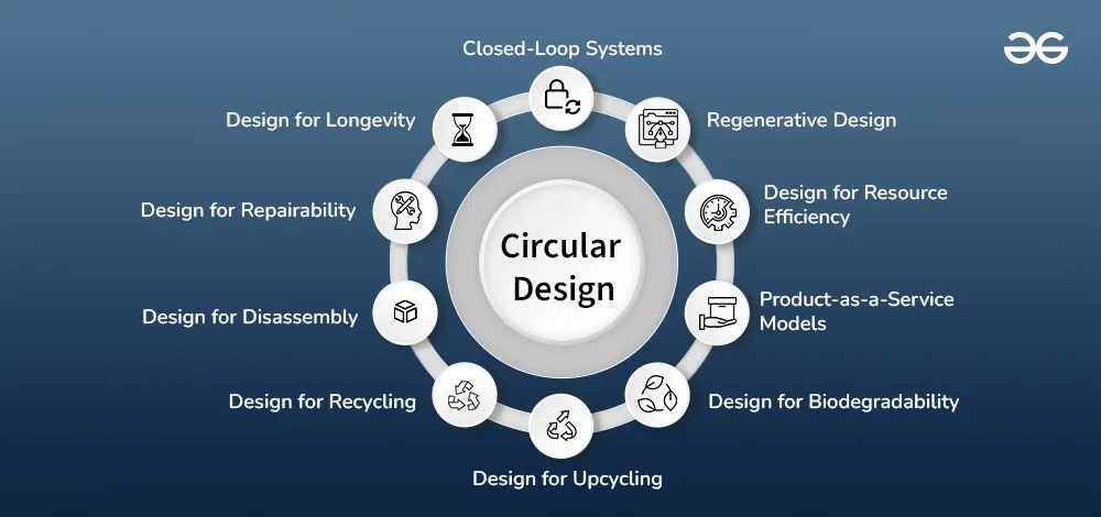 circular design là gì - Hình 2