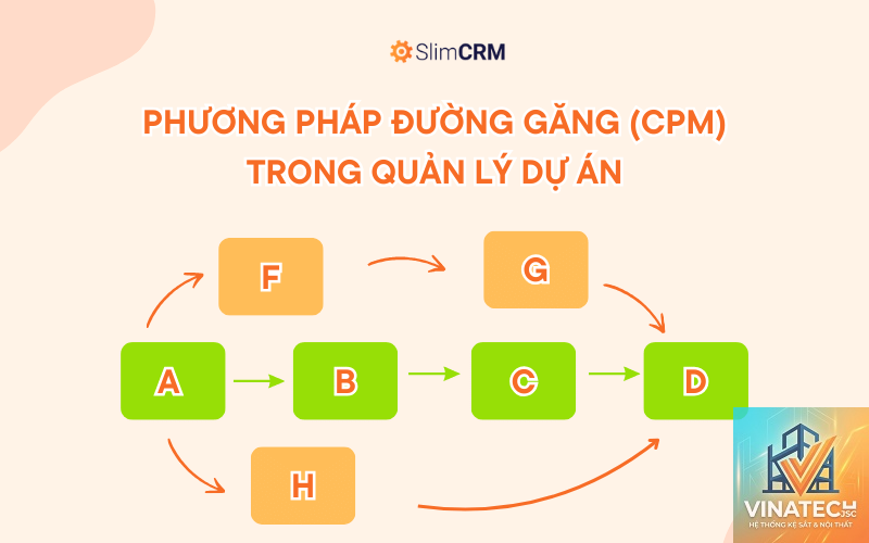 circulation path là gì - Hình 2