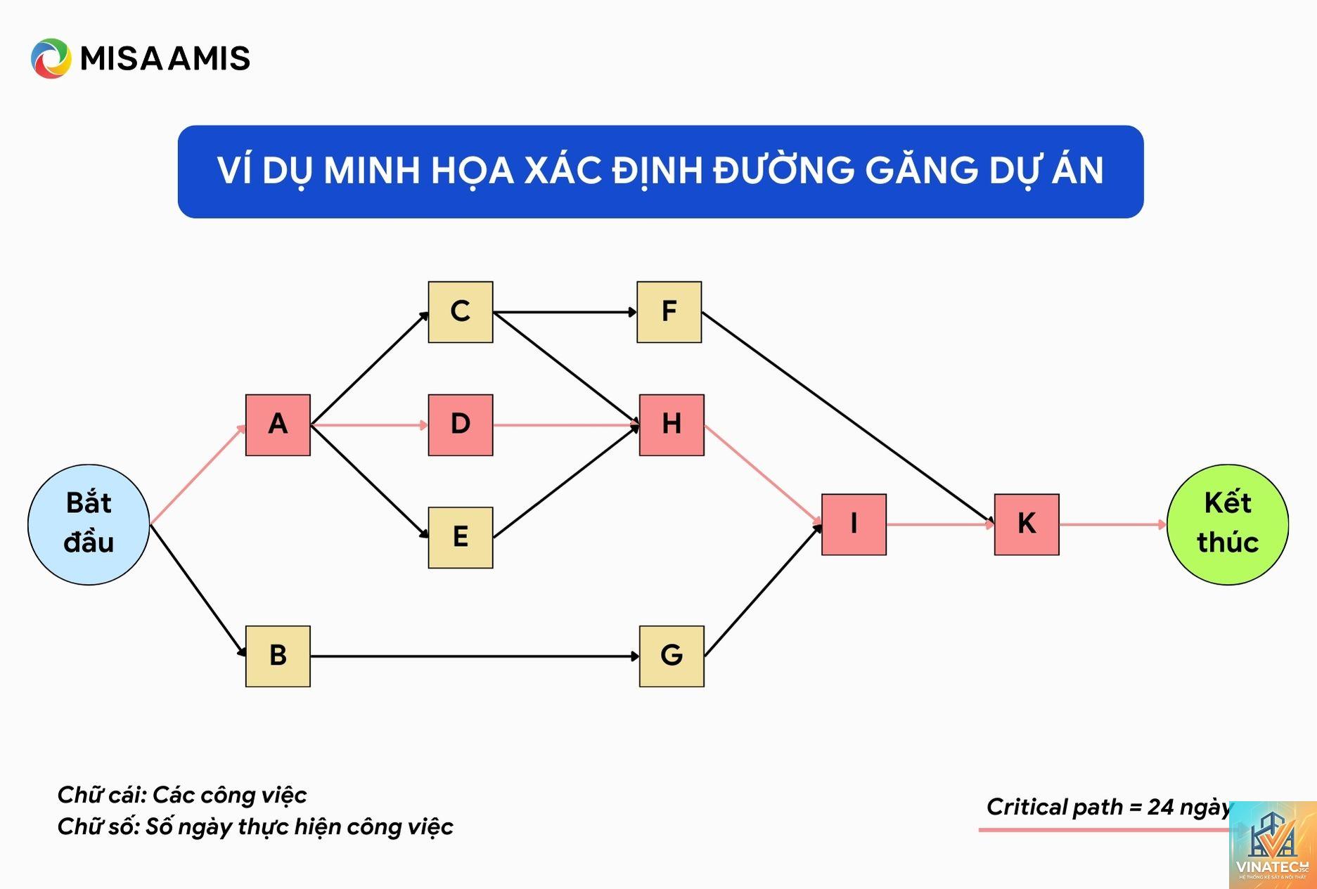 circulation path là gì - Hình 4
