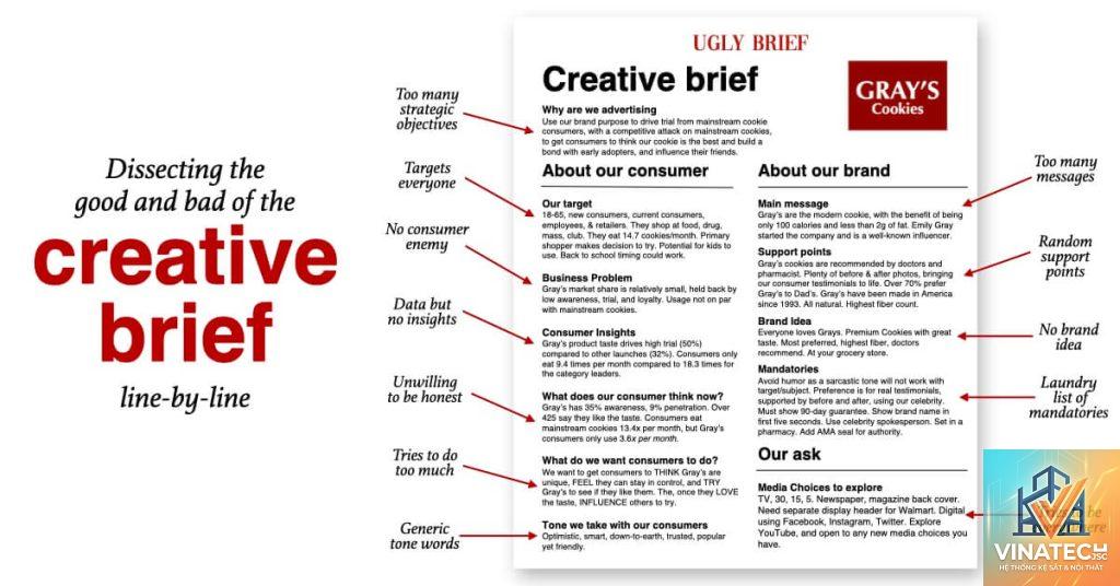 client brief là gì trong thiết kế nội thất - Hình 2