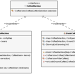 Closed Concept Là Gì? Giải Mã Chi Tiết Khái Niệm Và Ứng Dụng Trong AI & Ontology closed concept là gì