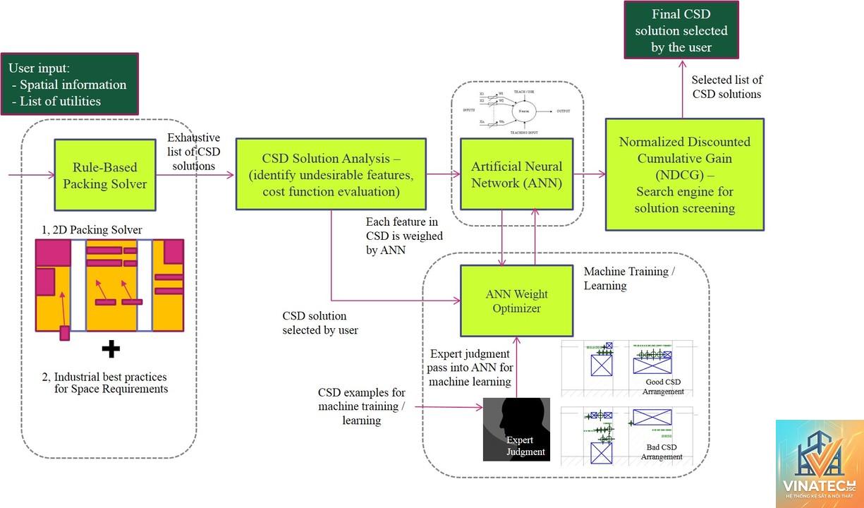 combined services drawing là gì - Hình 3