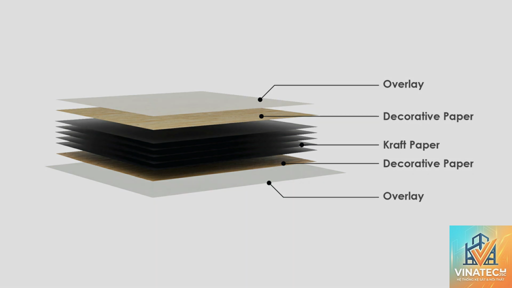 compact laminate là gì