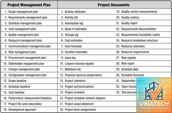 construction documentation là gì - Hình 2