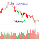 Control Gap là gì? Cách xác định và thu hẹp lỗ hổng kiểm soát trong doanh nghiệp control gap là gì