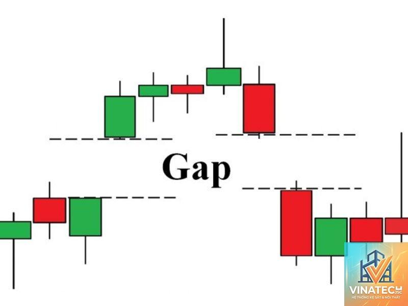 control gap là gì - Hình 2