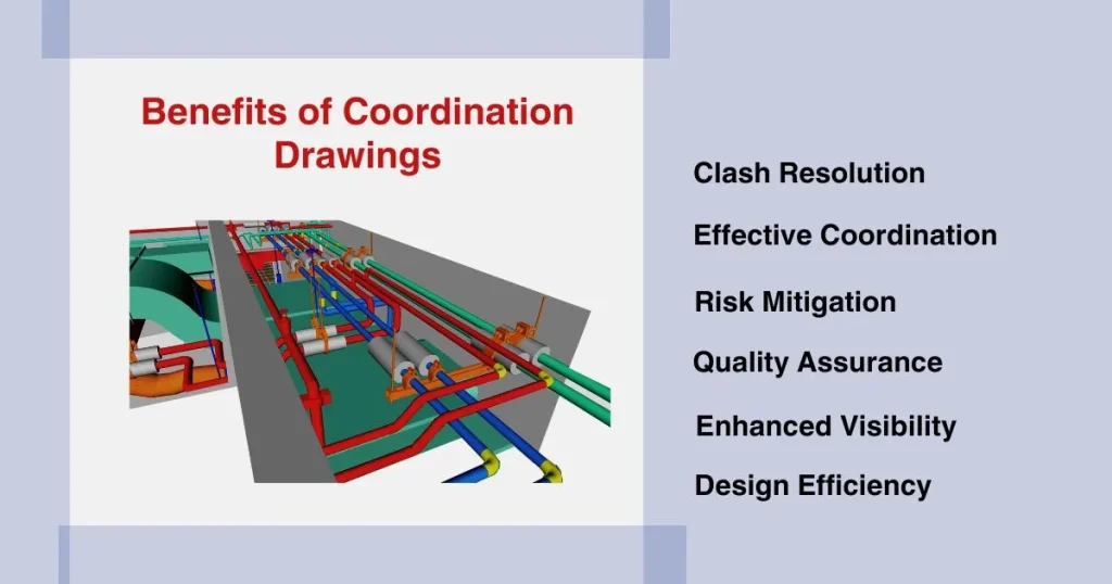 coordination drawing là gì - Hình 5
