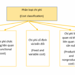 cost planning là gì