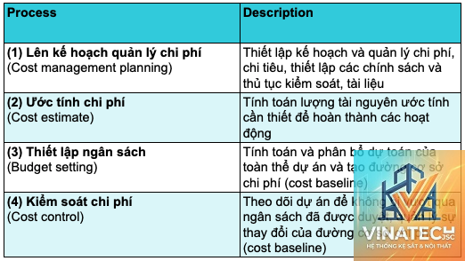 cost planning là gì - Hình 2