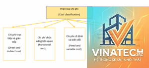 cost planning là gì