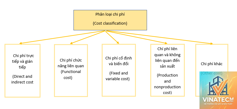 cost planning là gì
