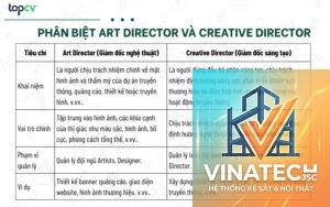 creative director là gì
