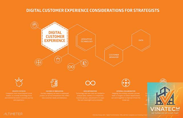 customer experience design là gì - Hình 1