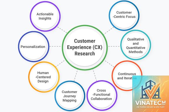 customer experience design là gì - Hình 2