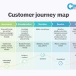 Customer Journey Trong Showroom Là Gì? Bí Quyết Tối Ưu Hành Trình Khách Hàng Tại Cửa Hàng Thực Tế customer journey trong showroom là gì