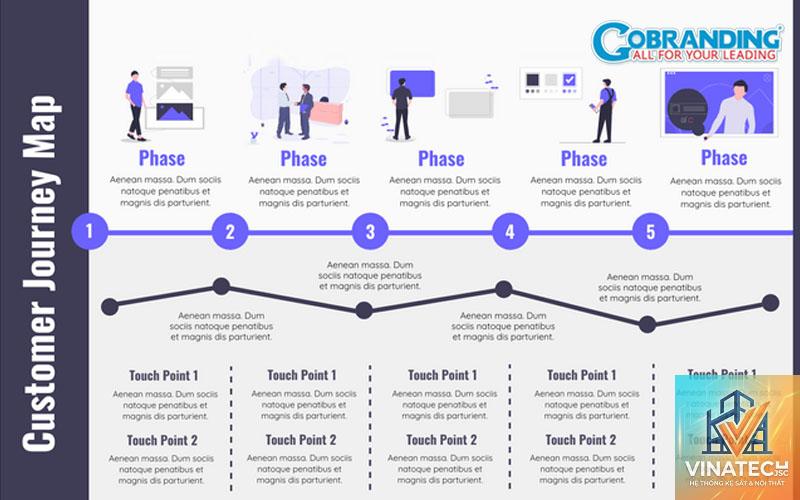 customer journey trong showroom là gì - Hình 2