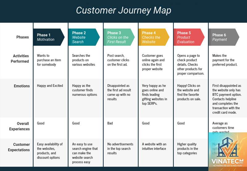 customer journey trong showroom là gì - Hình 3