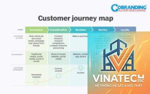 customer journey trong showroom là gì