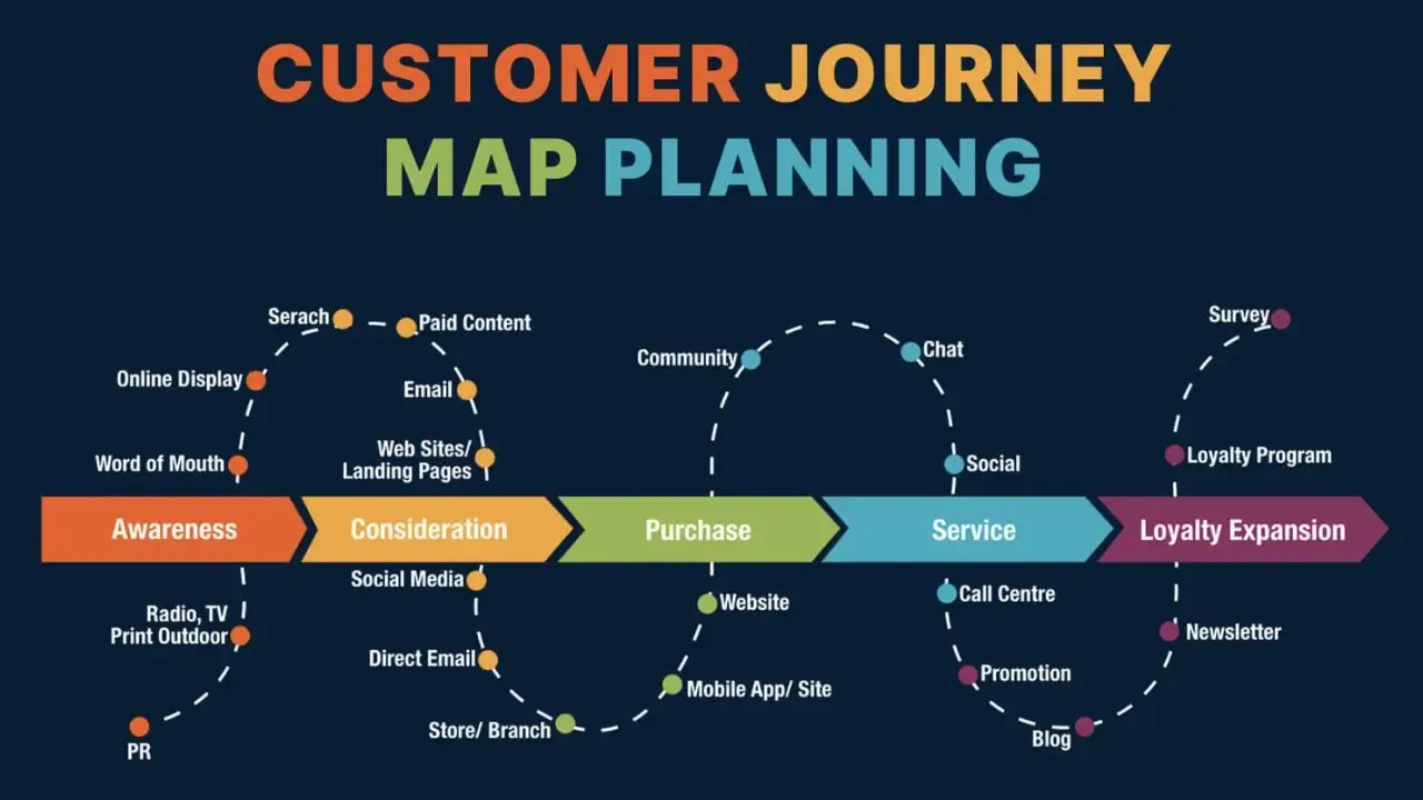 customer journey trong showroom là gì - Hình 5
