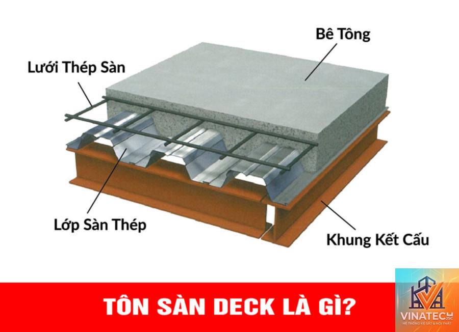 deck là gì - Hình 2