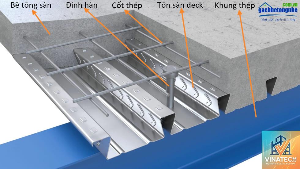 deck là gì - Hình 1