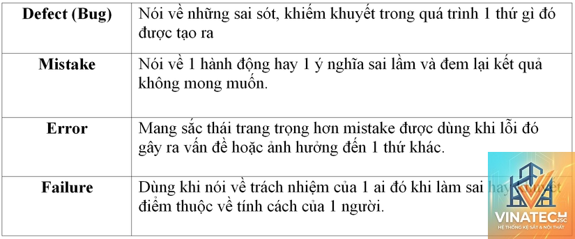 defect list là gì - Hình 2